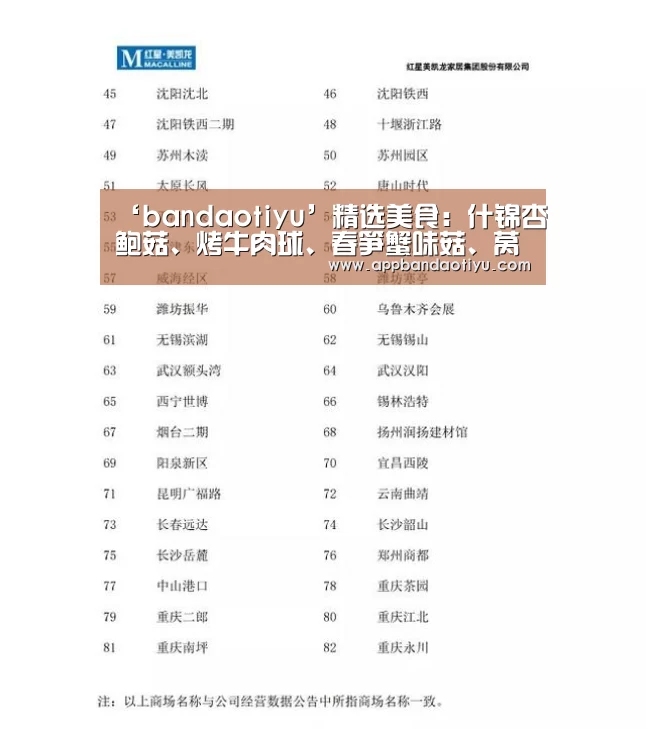 ‘bandaotiyu’精选美食:什锦杏鲍菇、烤牛肉球、春笋蟹味菇、莴苣炒虾仁的做法(图2) 半岛体育官网首页